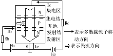 二极管和三极管的工作原理是什么