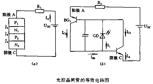 光控晶闸管
