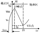 单结晶体管工作原理
