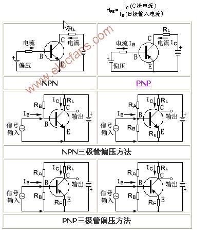 三极管的放大功能