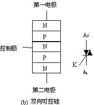 可控硅（SCR）基本概念
