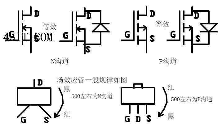 圖1-24 穩壓二極管實際應用 (5)好壞判斷: 將數字表萬用表定位到