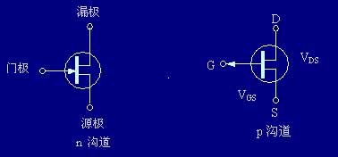 场效应管的基础知识2