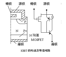 绝缘栅双极型晶体管(igbt)