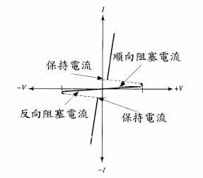 三端双向交流开关(TRIAC)