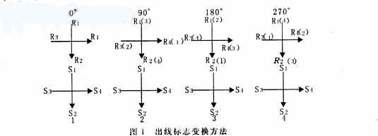 多极旋转变压器误差计算的分析