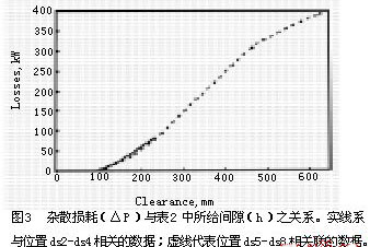 磁通导板对变压器杂散损耗的影响