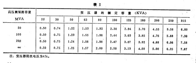 如何正确选用变压器熔断器保护