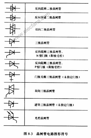 什么是晶闸管及其分类图解分析
