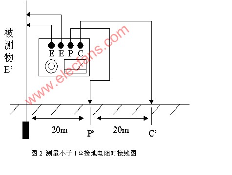 接地电阻测试方法（图解）