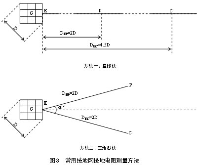 谈如何正确测量接地电阻