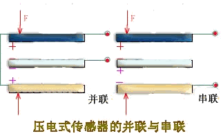 压电式传感器及其等效电路
