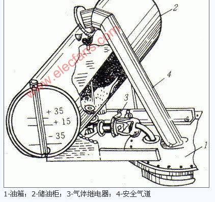 电力变压器的基本结构