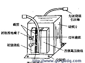 微波炉高压变压器结构和原理