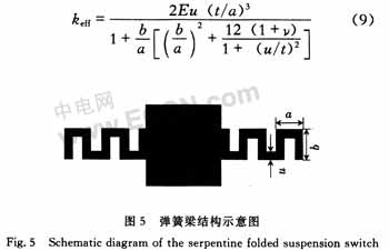 高隔离度X波段RF MEMS电容式并联开关