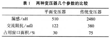平面变压器在开关电源中的技术优势