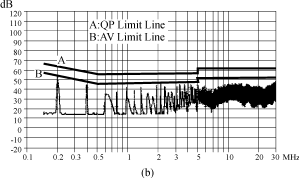 一个新的200kHz/200W环保型开关电源