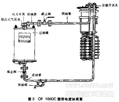 变压器有载分接开关带电滤油装置的应用