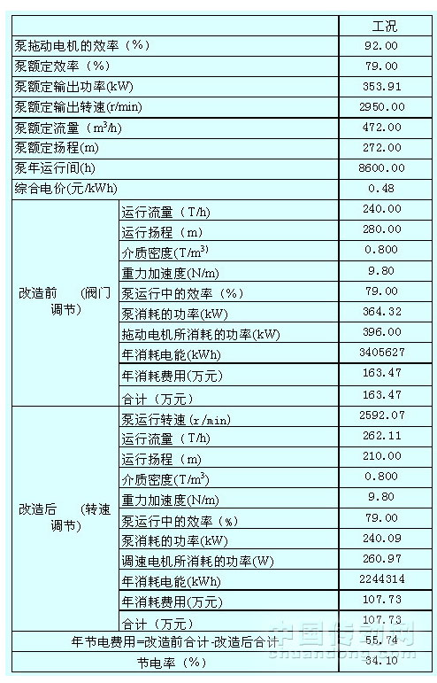 高压变频器在原油泵的改造方案