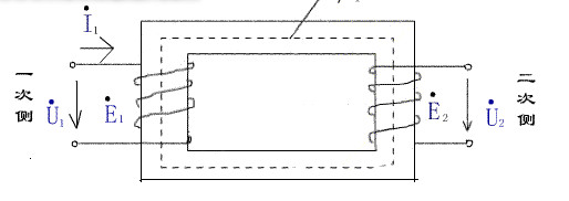 变压器的工作原理
