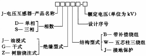 互感器的工作原理