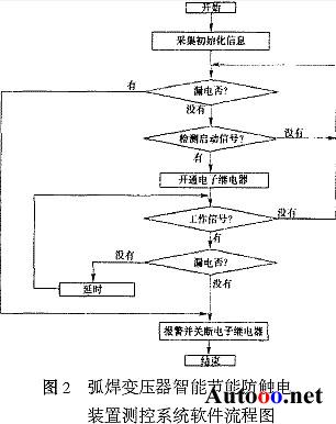 弧焊变压器节能策略及其控制系统研究