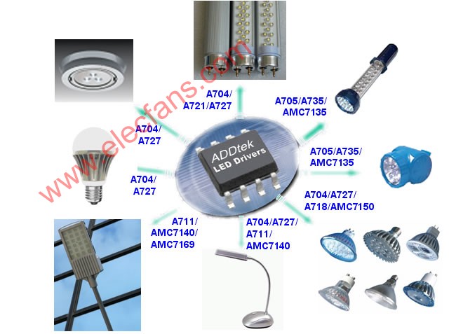 LED驱动电源的应用分析