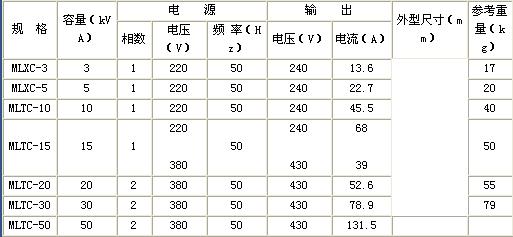 YDJ-5KVA/50KV油浸式轻型高压试验变压器