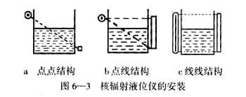 20余种液位测量方法分析比较