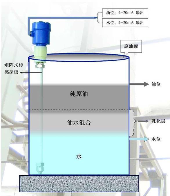 HBLK型储罐液量油水界面测控仪