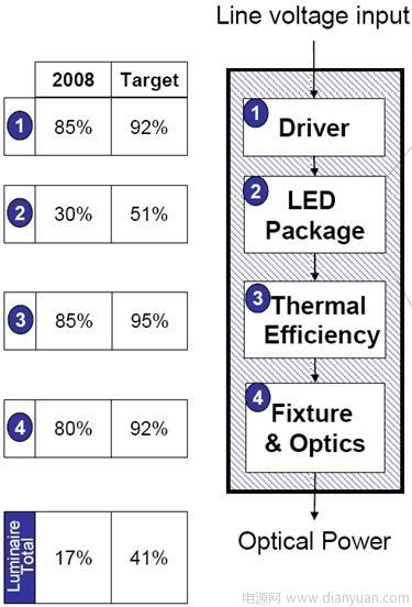 LED照明设计基础知识-安森美培训资料
