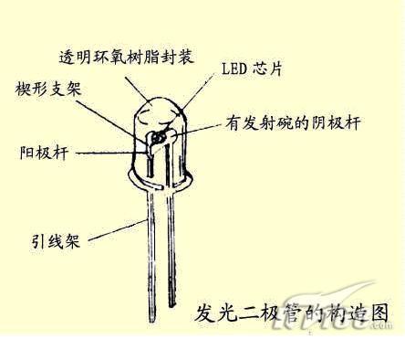LED液晶电视结构原理分析