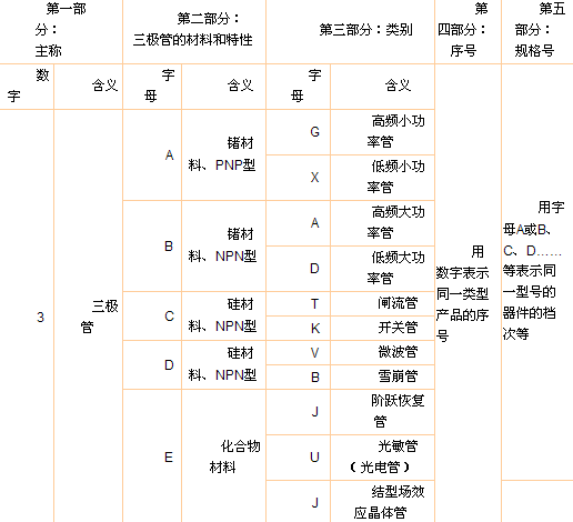 国产三极管命名方法(三极管命名方式)
