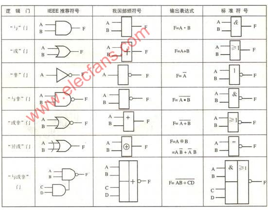 常用逻辑门及其符号简介