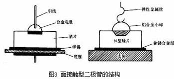 面接触二极管