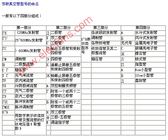 电子管型号的命名