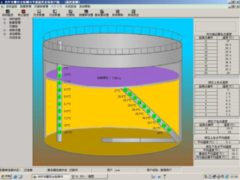 光纤光栅节能温控系统