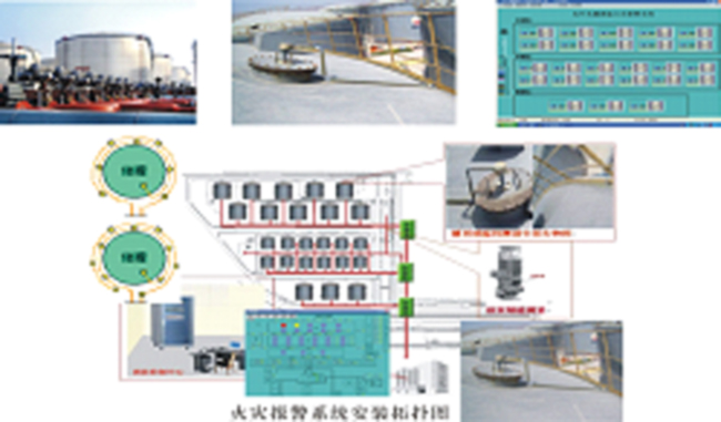 光纤光栅传感技术在安全监测领域的应用