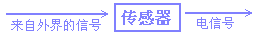 传感器的重要性（The importance of sens