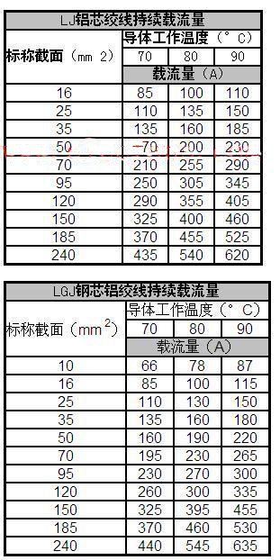 2000kva变压器高压侧电缆的选择简介