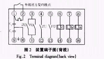 数字式变压器快速后备保护的设计与运用