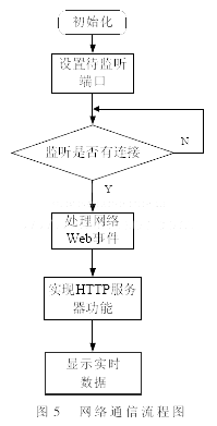 嵌入式TCP振荡器基础知识