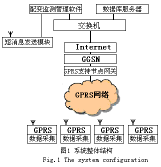 基于GPRS通信的配电变压器监测系统技术研究