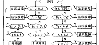 变压器有载自动调压控制系统简介