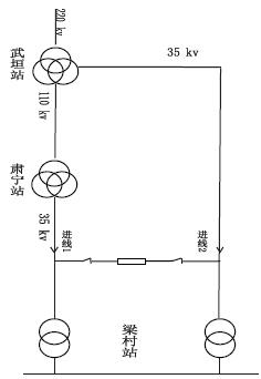 三相变压器联接组标号的简易确定法