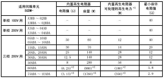 外接再生电阻器时容量的设定分析