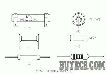 碳膜电阻器的结构与特点