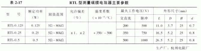 RTL型测量碳膜电阻器