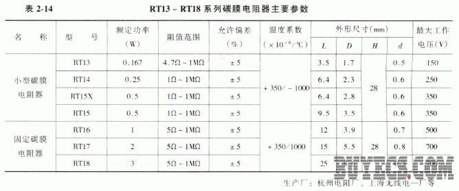 RT13-RT18型碳膜电阻器