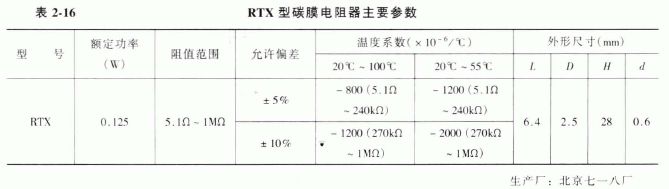 小型碳膜电阻器